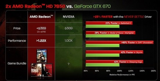 Test Radeon HD 7800 en CrossFireX