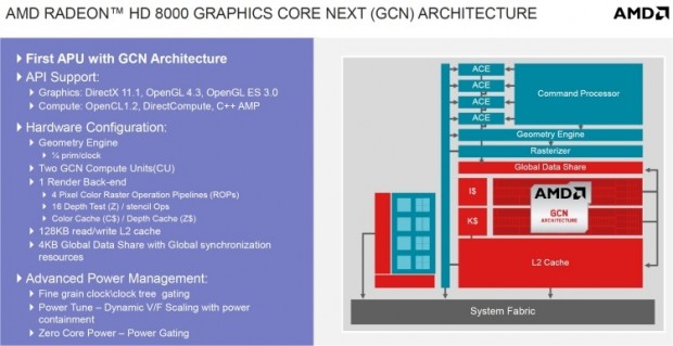 Review AMD A4-5000 mas HD 8330 2