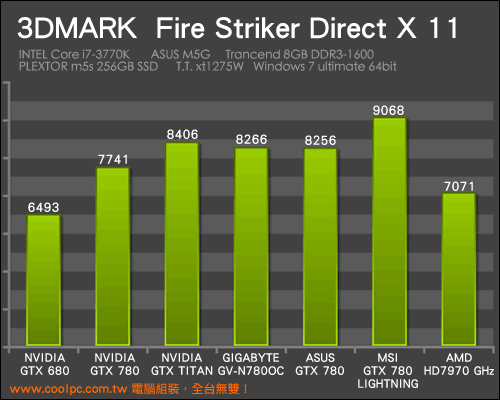 3DMark Fire Strike 780 Lightning