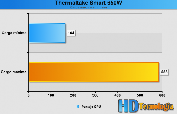 Consumo - Thermaltake SmartM 650W