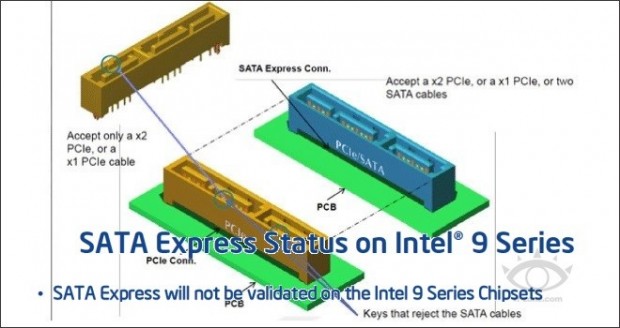 Chipsets Intel Serie 9