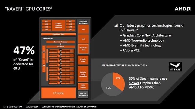 Arquitectura-AMD-A10-7850K-3