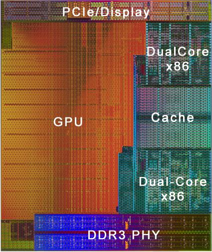 Arquitectura-AMD-A10-7850K