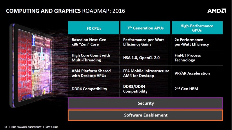 Nuevo Socket AM4 de AMD para 2016-2