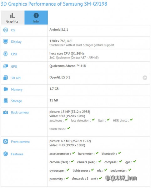 Samsung Galaxy Mini S6 especificaciones-2