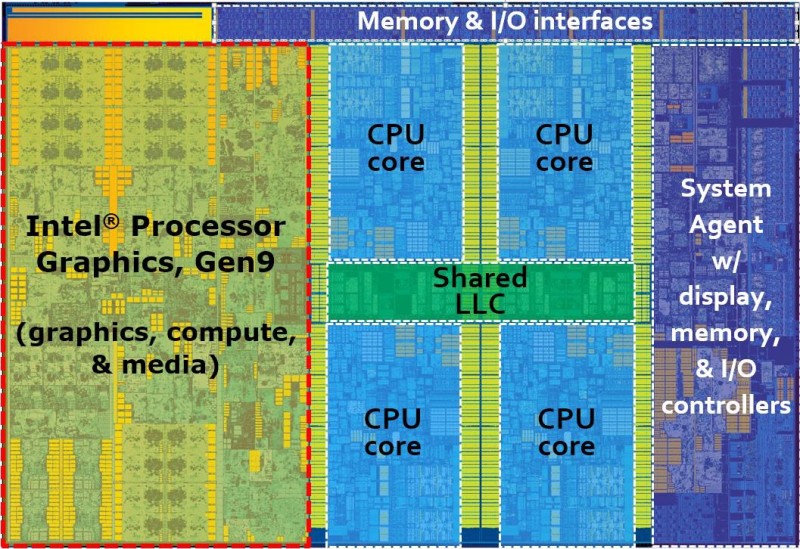 Arquitectura-Intel-Core-i5-6600K-1