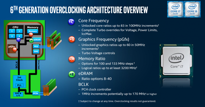 Características-Intel-Core-i5-6600K-6