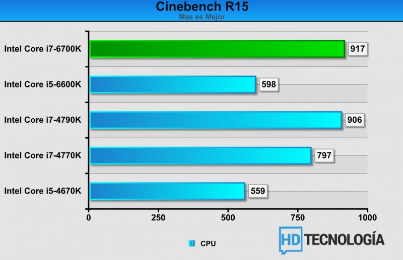 Benchmarks-Intel-Core-i7-6700K-1