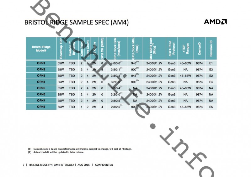 El socket AM4 de AMD llegara en Marzo -3