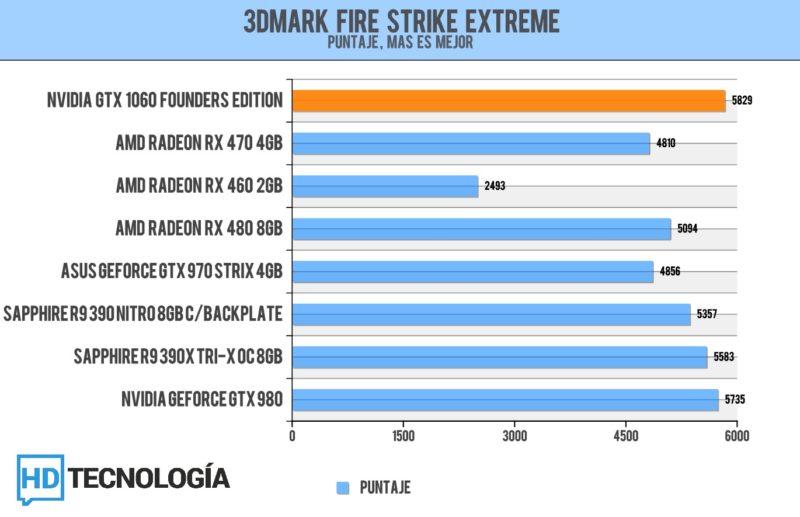 benchmarks-nvidia-geforce-gtx-1060-1