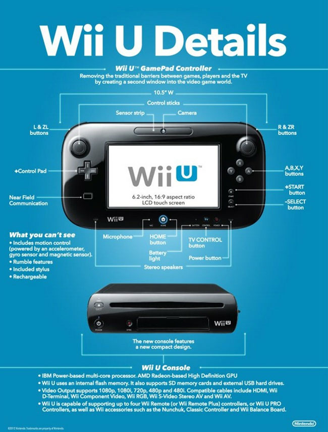 Especificaciones de la Wii U E3 2012