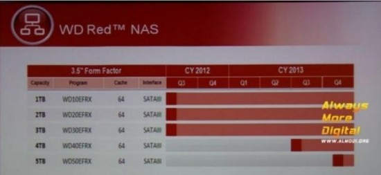 Western Digital tendrá discos duros de 5TB para el Q4 de 2013