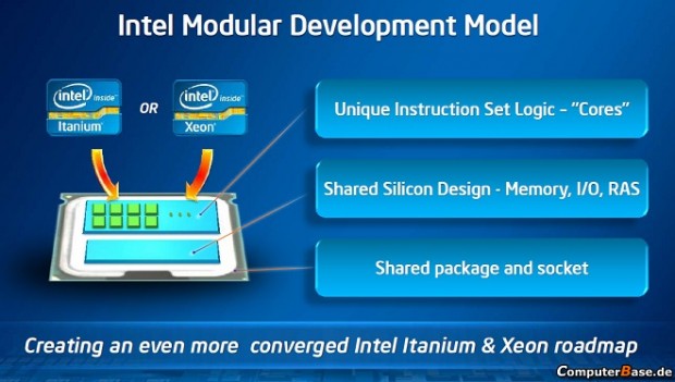 Socket LGA 1248 para los Intel Ivy Bridge-EX 3