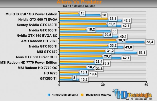 msi gtx 650 power edition-16