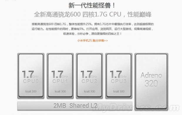 Nuevos SoC Snapdragon S4 Pro 2