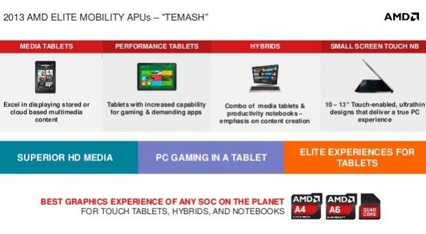 AMD lanza sus nuevos APUs AMD Temash, Kabini y Richland 2