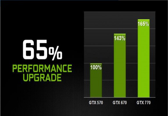 GeForce-GTX-770-7