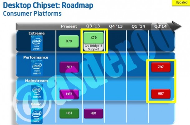 Intel Core i7-4960X muy pronto 3