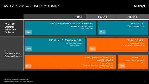 Te mostramos la hoja de ruta de AMD para este 2013 y 2014