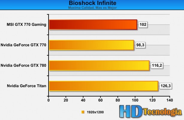 MSI GeForce GTX 770 2GB Gaming Edition-BENCH-10