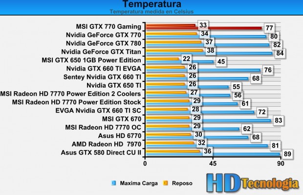MSI GeForce GTX 770 2GB Gaming Edition-BENCH-12