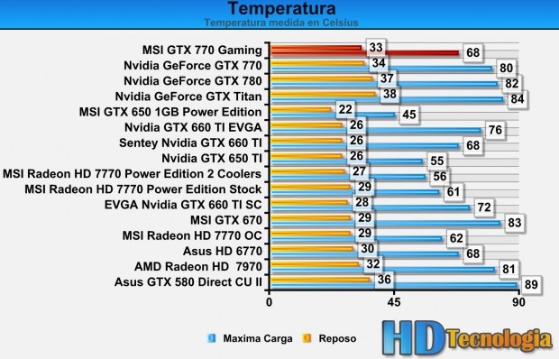 MSI GeForce GTX 770 2GB Gaming Edition-BENCH-123