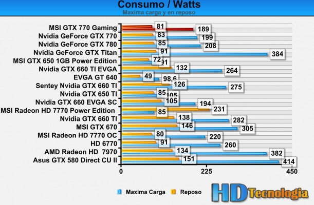 MSI GeForce GTX 770 2GB Gaming Edition-BENCH-1234