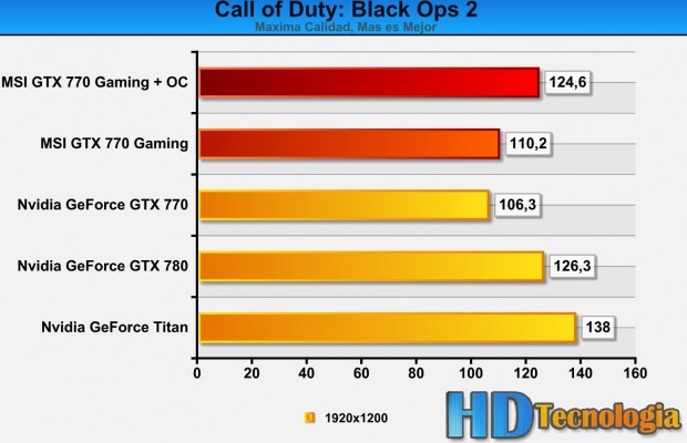 MSI GeForce GTX 770 2GB Gaming Edition-BENCH-14