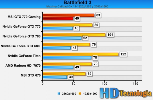 MSI GeForce GTX 770 2GB Gaming Edition-BENCH-4