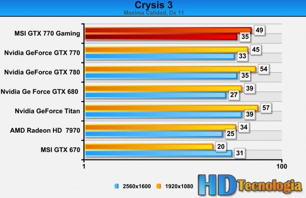 MSI GeForce GTX 770 2GB Gaming Edition-BENCH-5