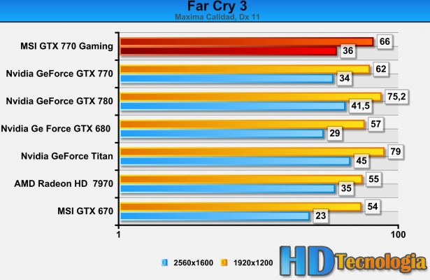MSI GeForce GTX 770 2GB Gaming Edition-BENCH-7