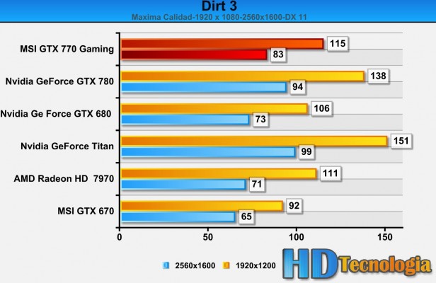 MSI GeForce GTX 770 2GB Gaming Edition-BENCH-DIRT3