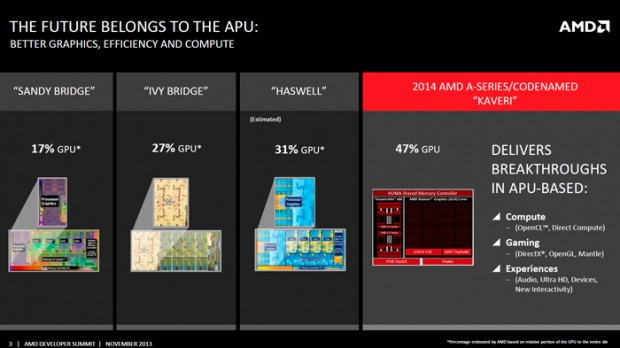 AMD anuncia el lanzamiento de las APU Kaveri 2