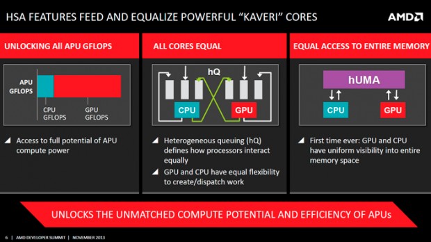 AMD anuncia el lanzamiento de las APU Kaveri 3