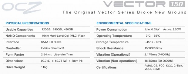 ocz-vector-150