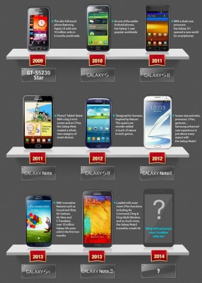 Samsung Galaxy Note 3 ventas 2