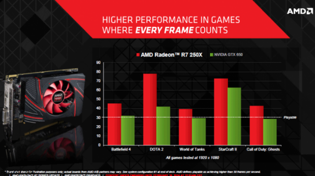 AMD Radeon R7 250X-2