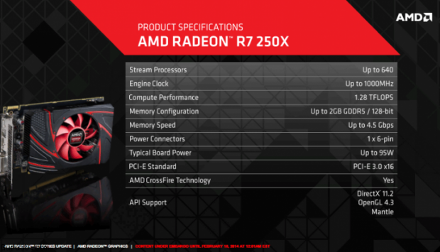 AMD Radeon R7 250X-3