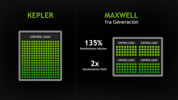 Comparación Kepler y Maxwell