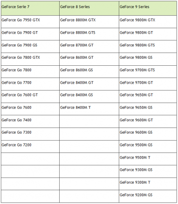 NVIDIA cesa soporte de controladores para las tarjetas más antiguas-6