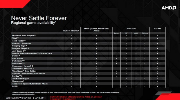 AMD Energiza Never Settle Forever-5