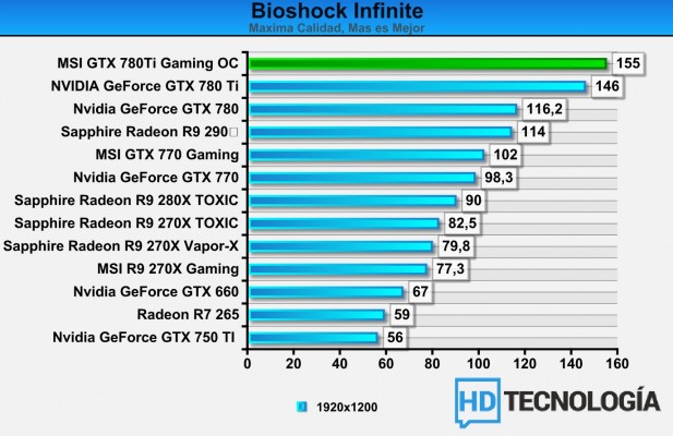Benchs-MSI-GeForce-780-TI-Gaming-2