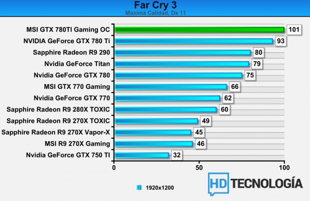 Benchs-MSI-GeForce-780-TI-Gaming-6