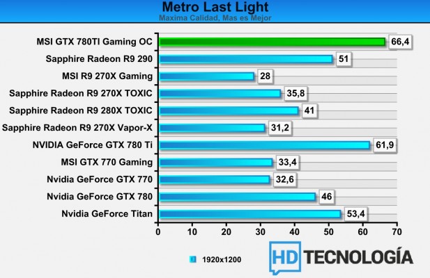 Benchs-MSI-GeForce-780-TI-Gaming-8