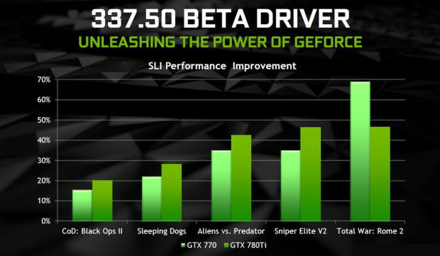 Nvidia 337.5 beta Driver - 2