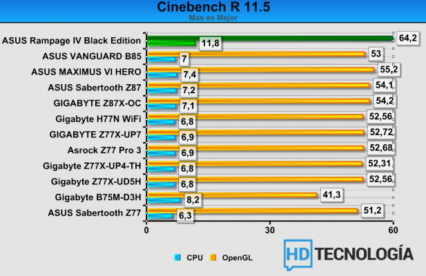 asus-r4be-benchmarks-1