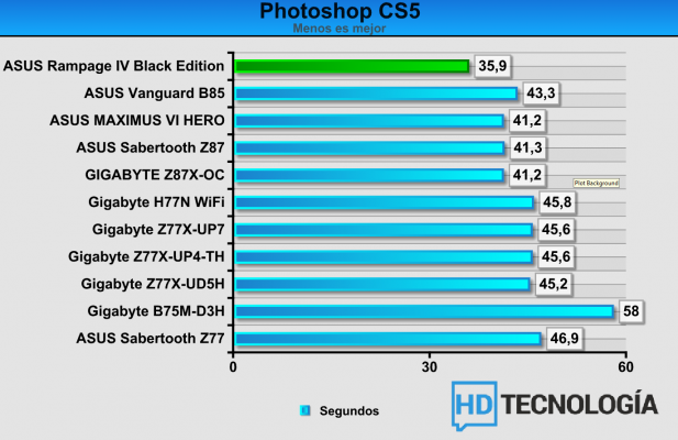 asus-r4be-benchmarks-2