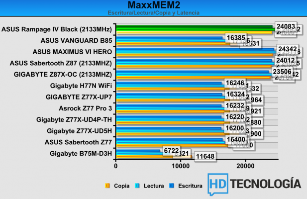 asus-r4be-benchmarks-3