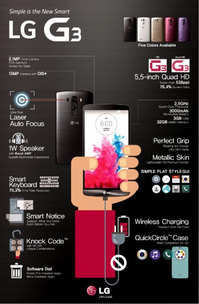 LG G3 esta preparado para su lanzamiento global el día 27 de junio