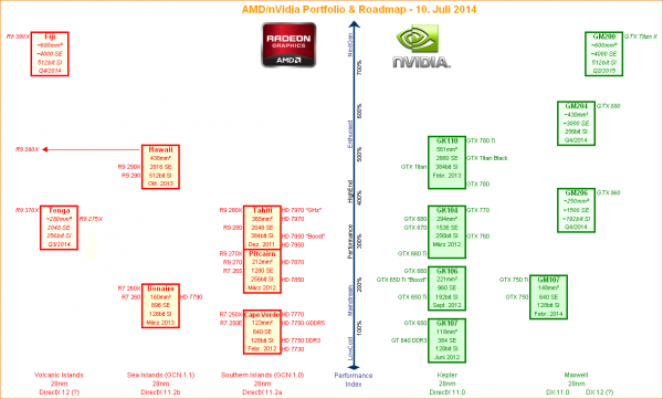 AMD-nVidia